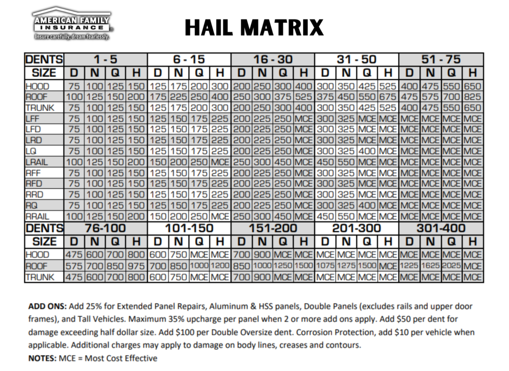 cost to fix hail damage hail matrix
