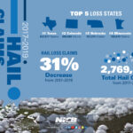 Hail Damage in the USA and the #1 Free Mobile Estimating APP