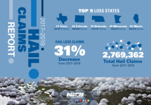 NICB hail claims