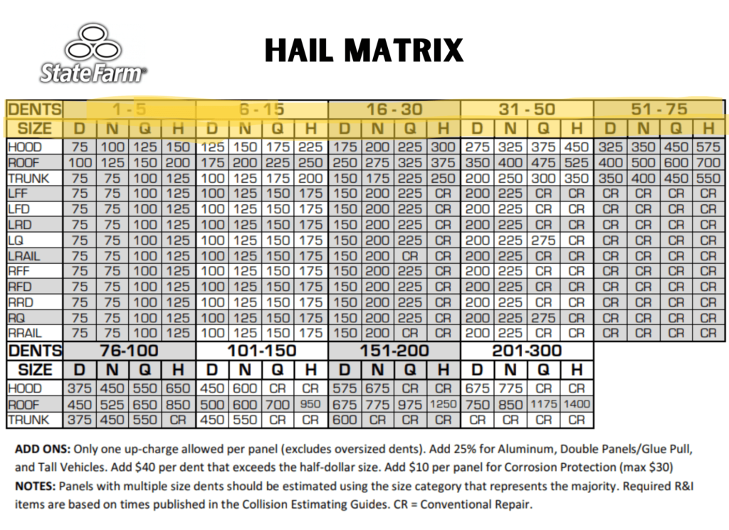 hail repair matrix state farm