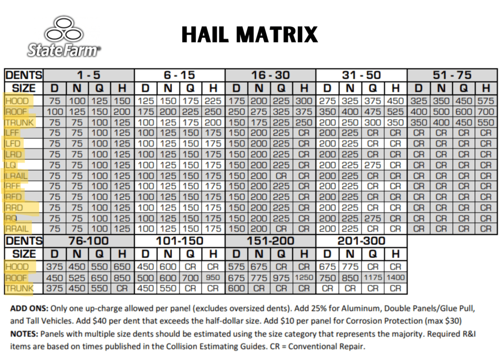 how to read a hail matrix