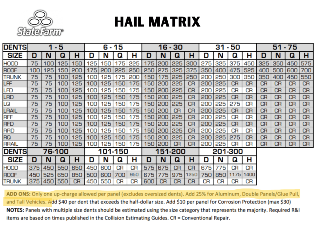 state farm matrix