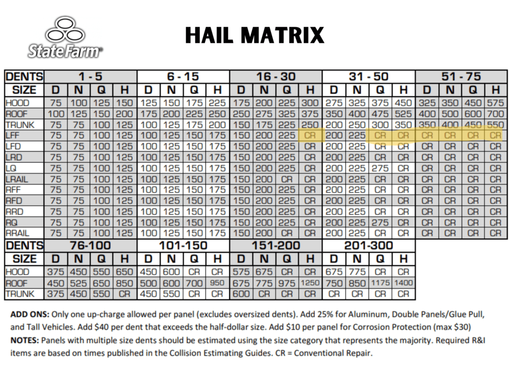 paintless dent repair hail matrix