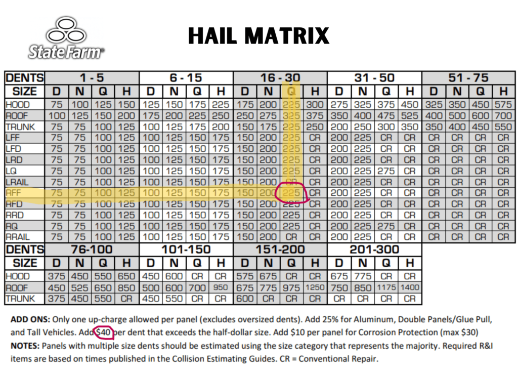 hail damage repair chart